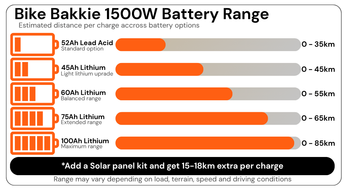BBX 1500W