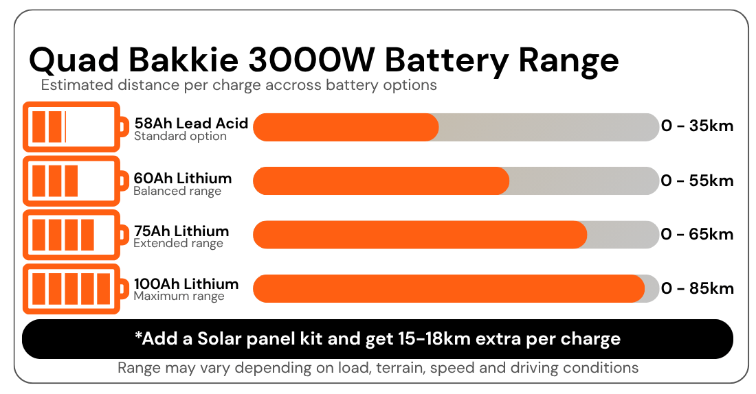 QBX 3000W
